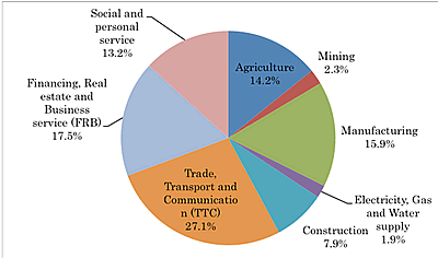 Economy,us economy,china economy,economies of scale,command economy,economic news,the economy