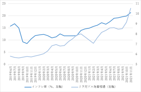 図5　為替相場とインフレ率（2014年6月〜2021年11月）
