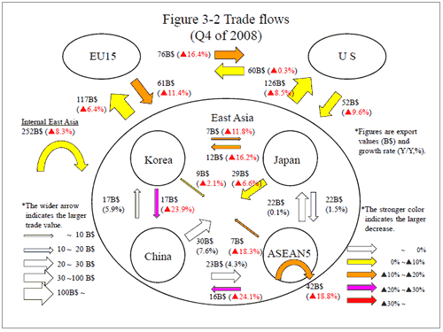 Figure 3-2 Trade flows (Q4 of 2008)