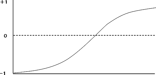 図 1　産業の発展プロセス　（国際競争力指数の長期的変化、輸出特化係数）<br/> 　　　　　i=(X-M)/(X+M) 　　X: 輸出, M: 輸入