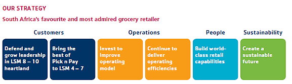 pick n pay investment