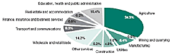 /library/English/Data/Africa_file/Country/images/graph_malawi.gif