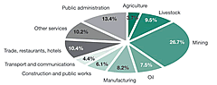 /library/English/Data/Africa_file/Country/images/graph_mauritania.gif
