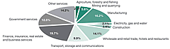 /library/English/Data/Africa_file/Country/images/graph_southafrica.gif