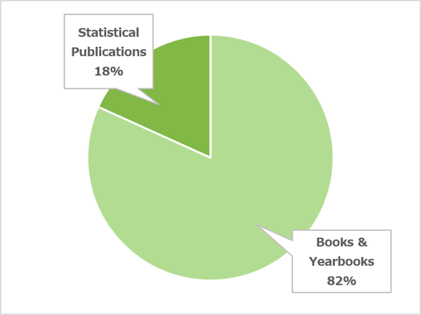 Figure 1. Composition of Books and Yearbooks vs. Statistical Publications