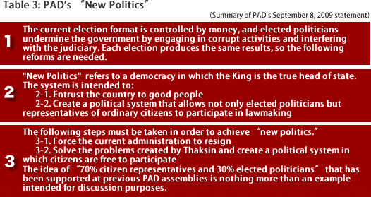 Table 3: PAD’s “New Politics” (Summary of PAD’s September 8, 2009 statement)