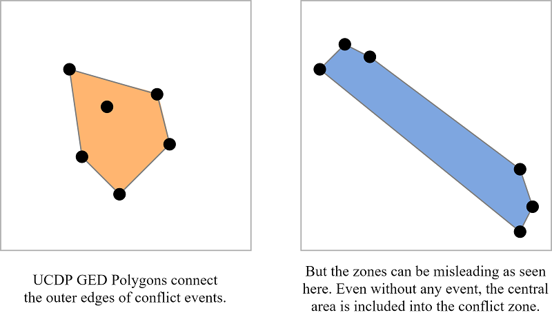 Figure 1. Stylized Examples of UCDP GED Polygons