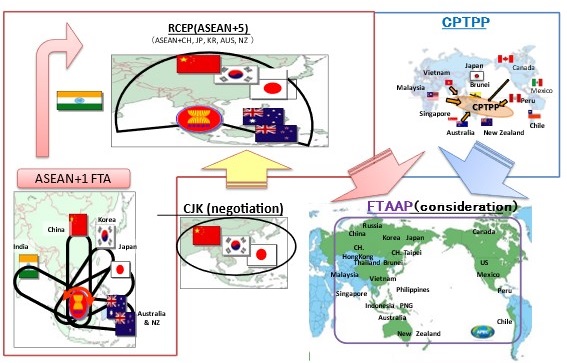 Figure 2. Region-wide FTAs in Asia-Pacific: ASEAN+1 FTAs, RCEP, CPTPP,China–Japan–Korea (CJK) FTA, and FTAAP