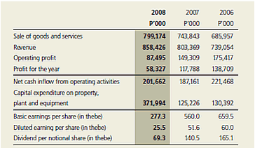 /library/Japanese/Data/Africa_file/Company/images/botsuwana_07.png