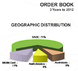 /library/Japanese/Data/Africa_file/Company/images/zimbabwe_14.png