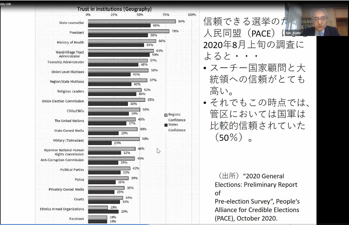 画像：工藤氏ご講演