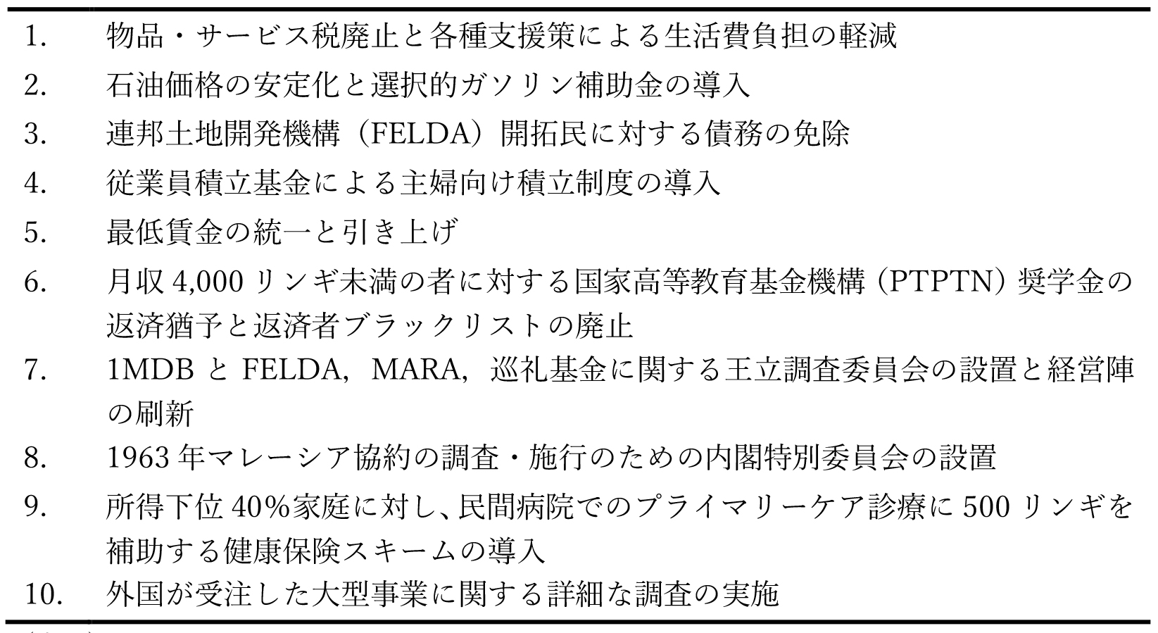 表5　希望連盟の「100日間で実現する10の公約」