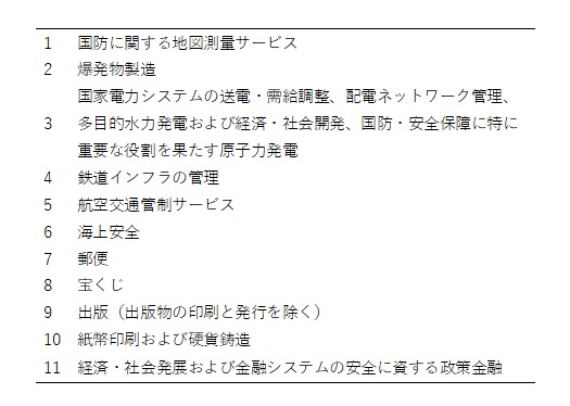 表3　100％国有の対象業種（2016年首相決定58号）