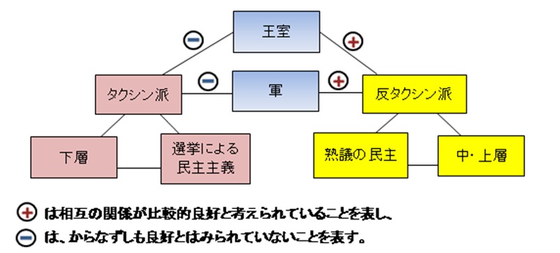 続くタイの政治混乱 あぶり出された真の対立軸 重冨 真一 アジア経済研究所