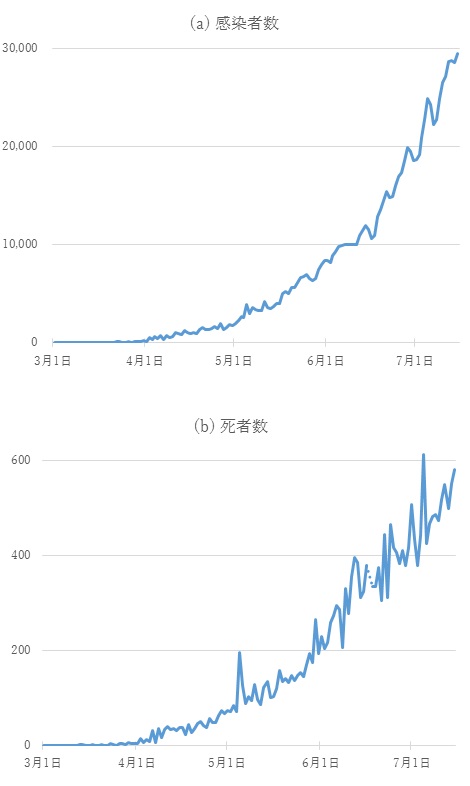 数 理由 が 者 の コロナ 少ない 感染 中国