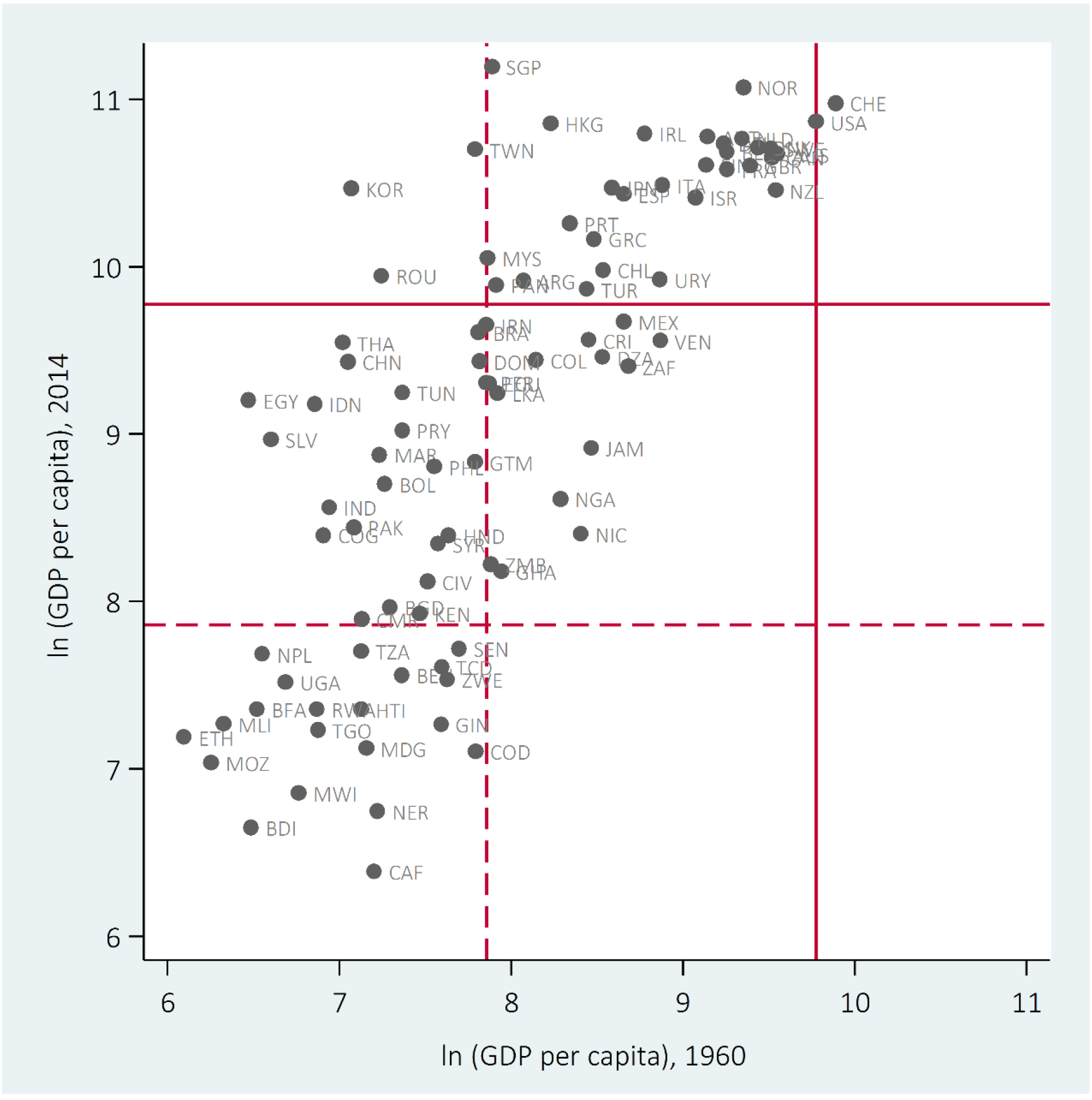 図1 1人あたりGDPの変化：1960年と2014年の比較