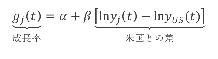 数式:（２）米国の所得水準に収束する場合の経済成長率