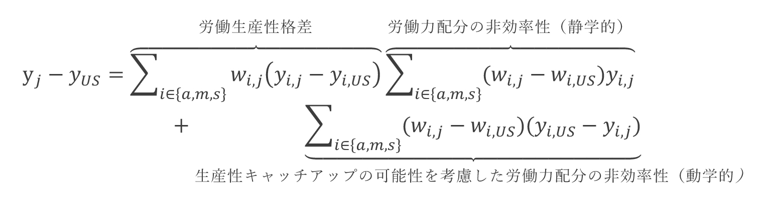 数式:（４）米国との所得水準格差の分解