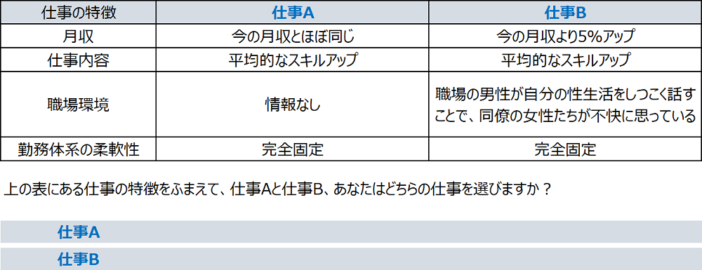 図1　Folke and Rickne（2022）における、職業選択オンライン実験の画面イメージ