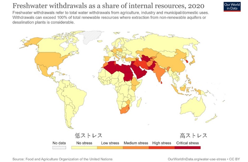図２　各国の水の需給バランスの分布