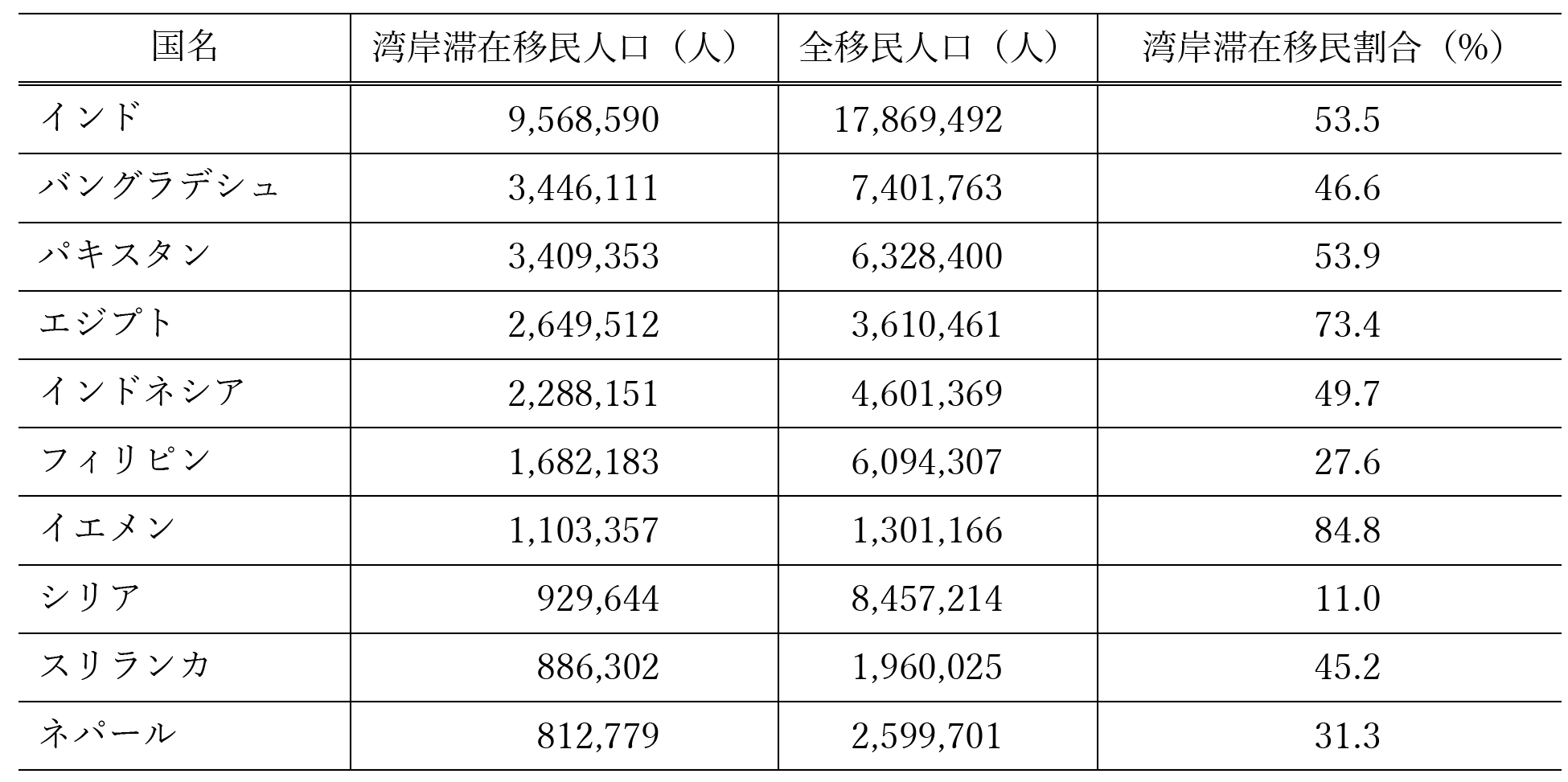 第6回 アジア移民ハイウェイと新型コロナウィルス 新型コロナと移民 松尾昌樹 アジア経済研究所