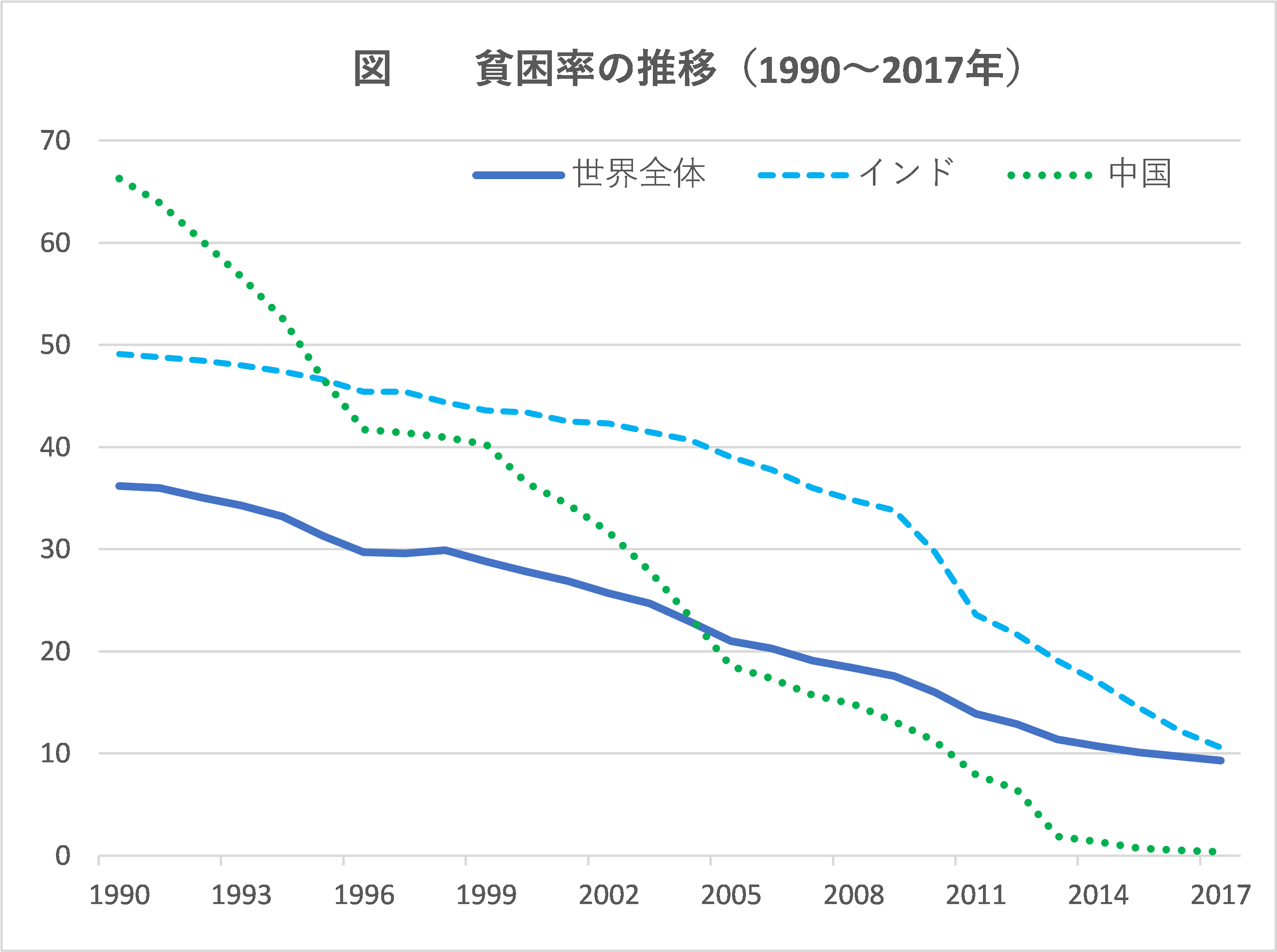 目標1 貧困をなくそう 正義 の問題として 湊 一樹 アジア経済研究所