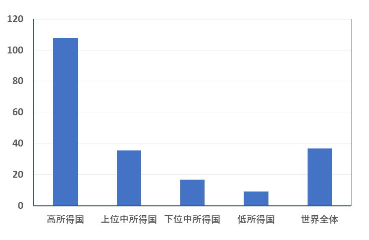 図　人口1万人当たりの看護師数（人）