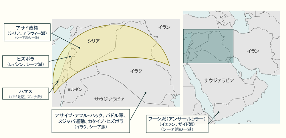 図1　「抵抗の枢軸」の主要な武装勢力