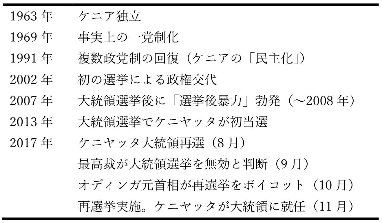 表1　関連事項年表