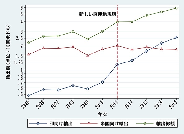 関税 特恵