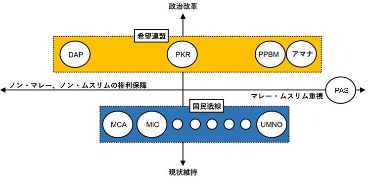 図3　2018年総選挙前の政党間関係