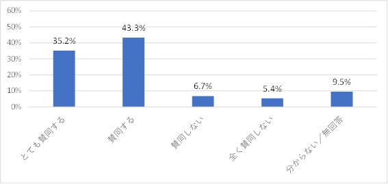 図4　「2025年再生可能エネルギー目標」について（2020年）