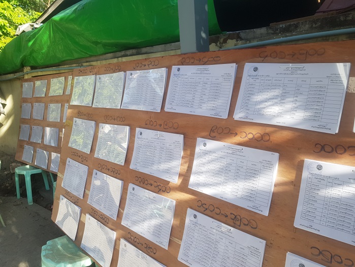 写真2　マンダレー市内に貼り出された有権者名簿（2020年7月25日）。