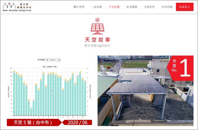 画像2　緑電合作社の発電事例をホームページにて紹介