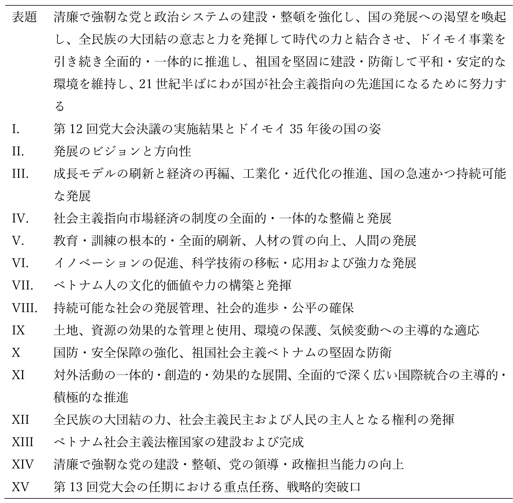 表1　政治報告の表題および構成