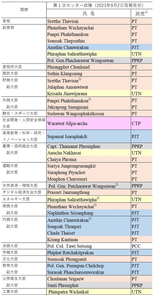 表2　セッター第１次内閣一覧