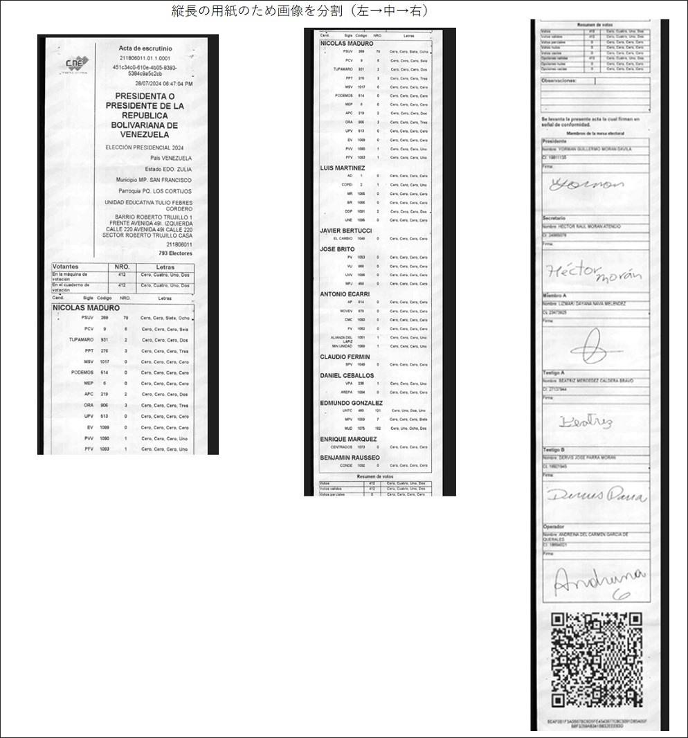図1　反政府派連合の選挙結果ウェブサイトに掲載されている開票表の画像