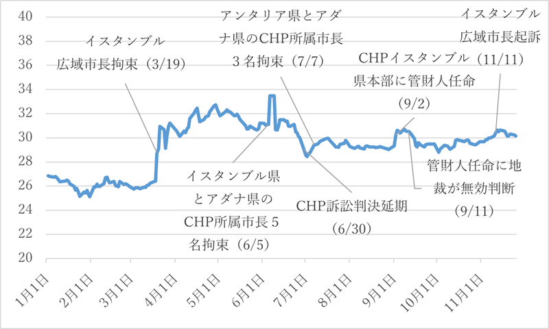 図4　10年国債利回りと変動要因（2025年）（％）
