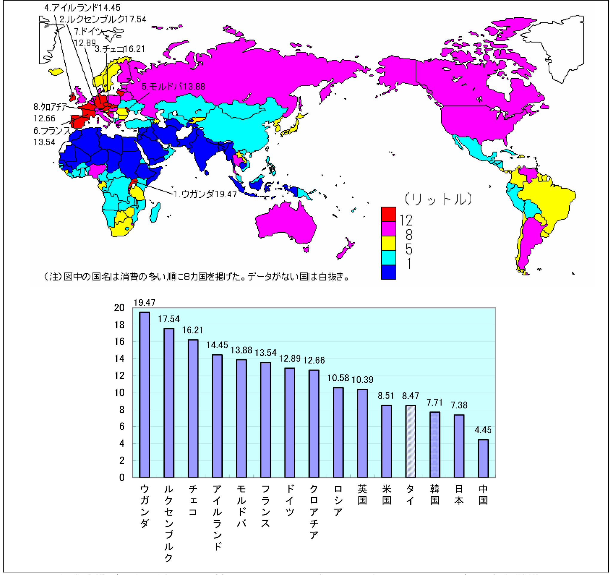 【図①】国別成人（15 歳以上）一人当たりのアルコール消費量