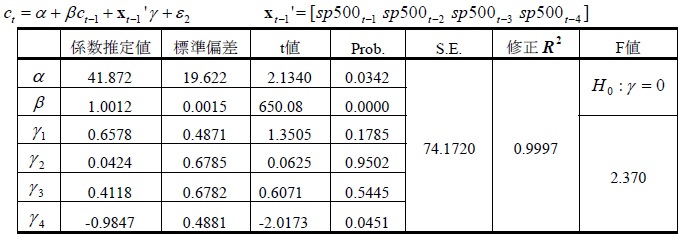 表4：推計結果