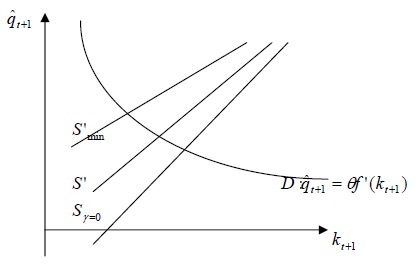 図1