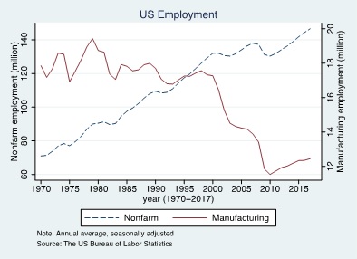 図1　米国の雇用の推移