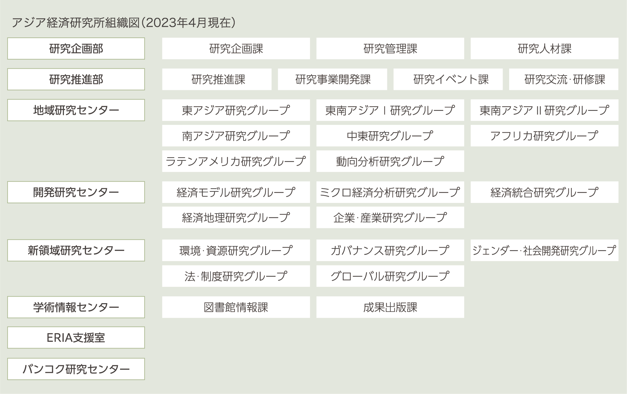 組織図