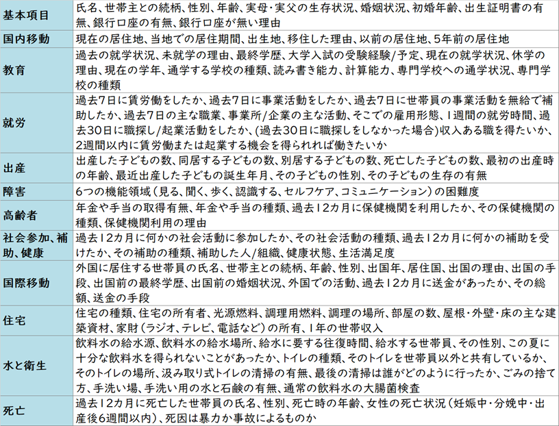 表1 2019年中間年人口調査の調査項目一覧 表1 2019年中間年人口調査の調査項目一覧