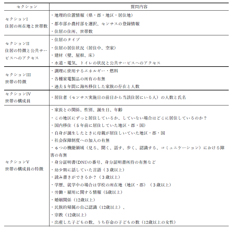 表１　2017年人口センサス・住居センサス調査票