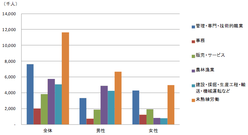 名誉なランキングの背景にある格差（鈴木 有理佳） アジア経済研究所