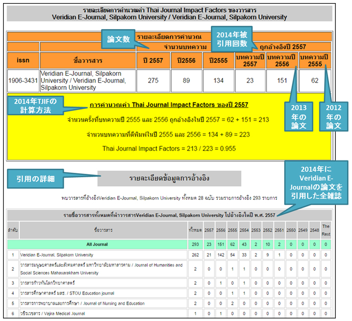 図5　Veridian E-Journal, Silpakorn Universityのインパクトファクターの詳細 