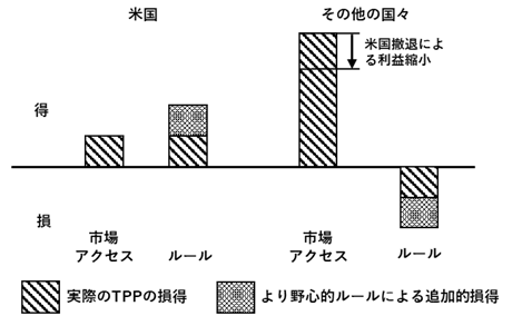 グラフ