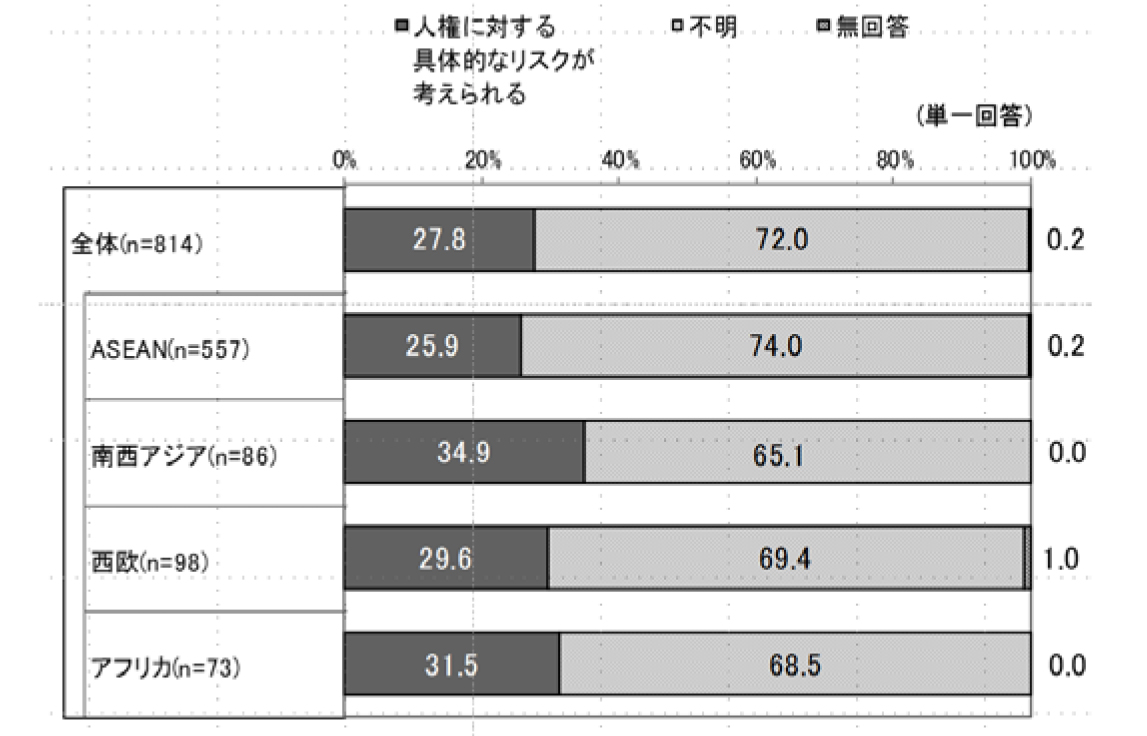 グラフ1