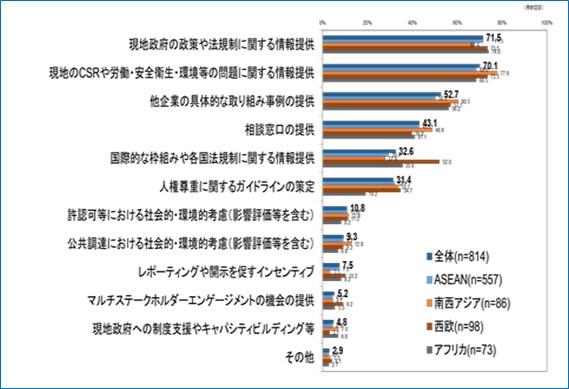 グラフ